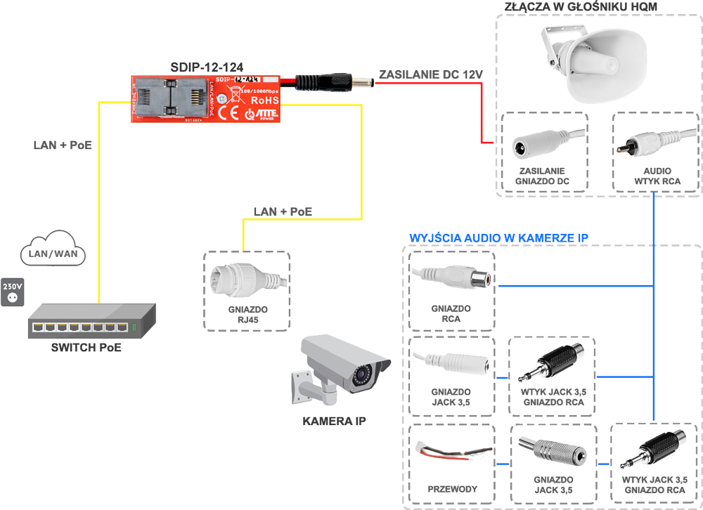 Przykładowy schemat podłączenia głośnika HQM z kamerą IP.